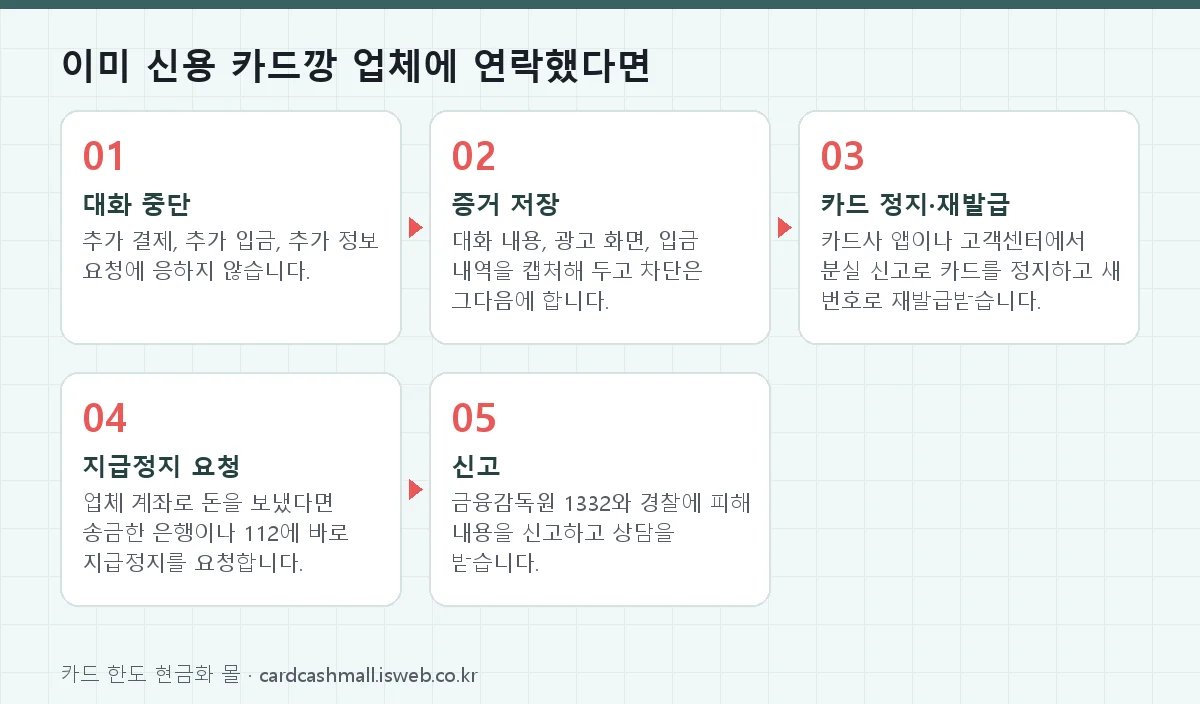 신용 카드깡 이미 신용 카드깡 업체에 연락했다면