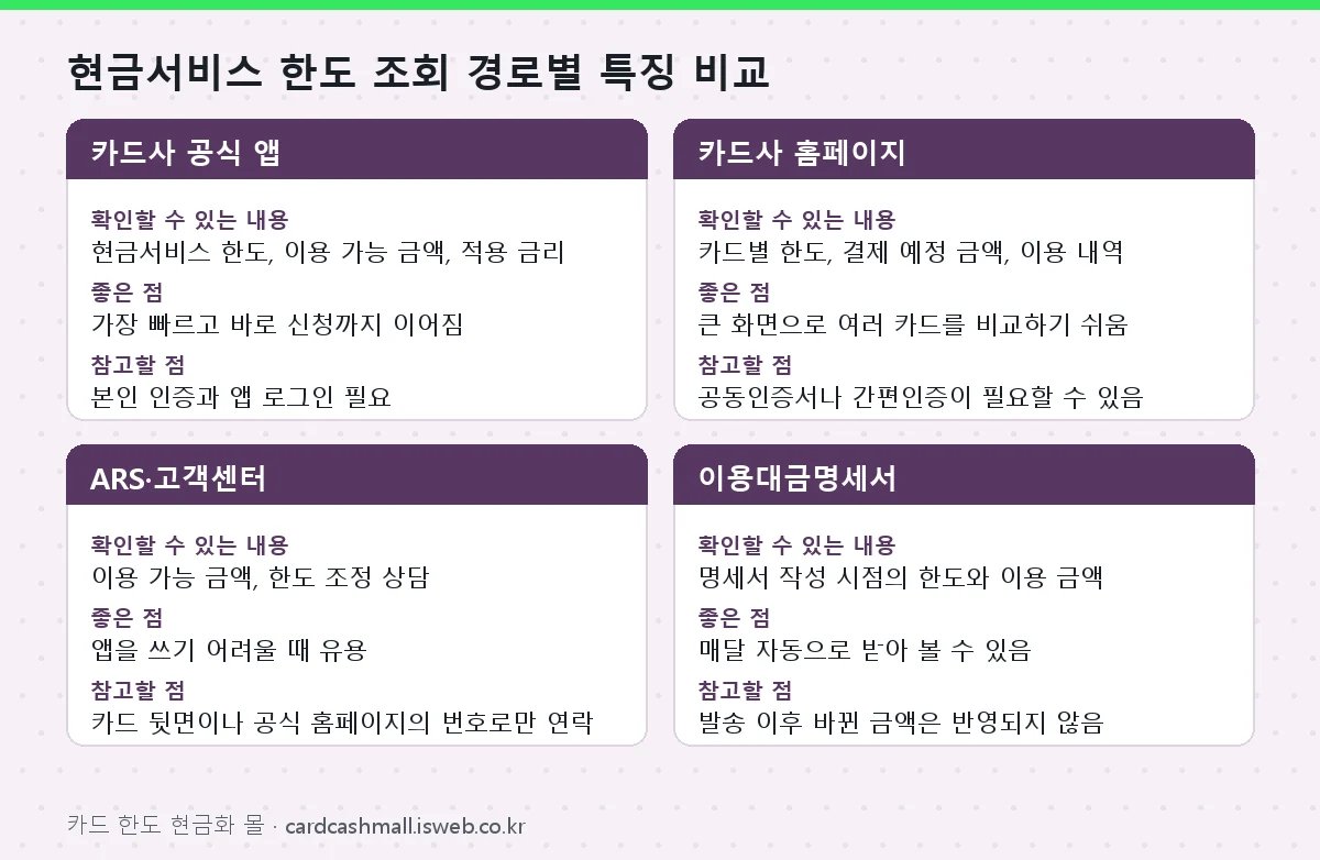 현금서비스 한도 조회 현금서비스 한도 조회 경로별 특징 비교